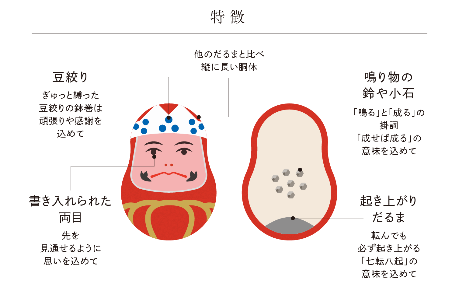 三原だるまの特徴：豆絞りの鉢巻き・書き入れられた両目・鳴り物の鈴や小石・起き上がりだるま
