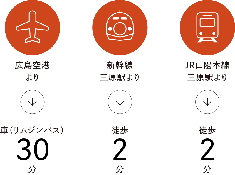 みはらだるまへのアクセス（広島空港・新幹線三原駅・JR山陽本線三原駅より）